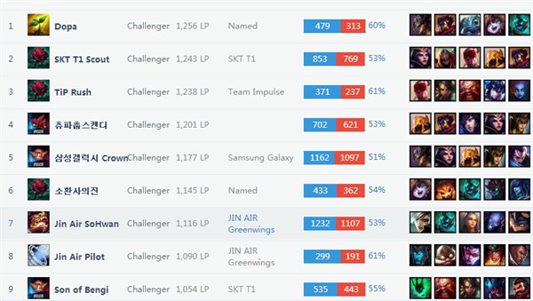 Dopa是谁_Dopa是男的还是女的_Dopa是哪个