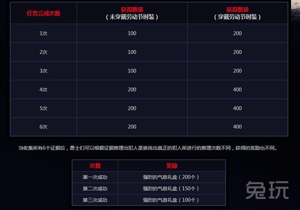 DNF劳动节活动 阿拉德侦探事务所各种好礼相