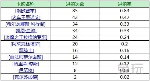 优先级排名_c语言的优先级